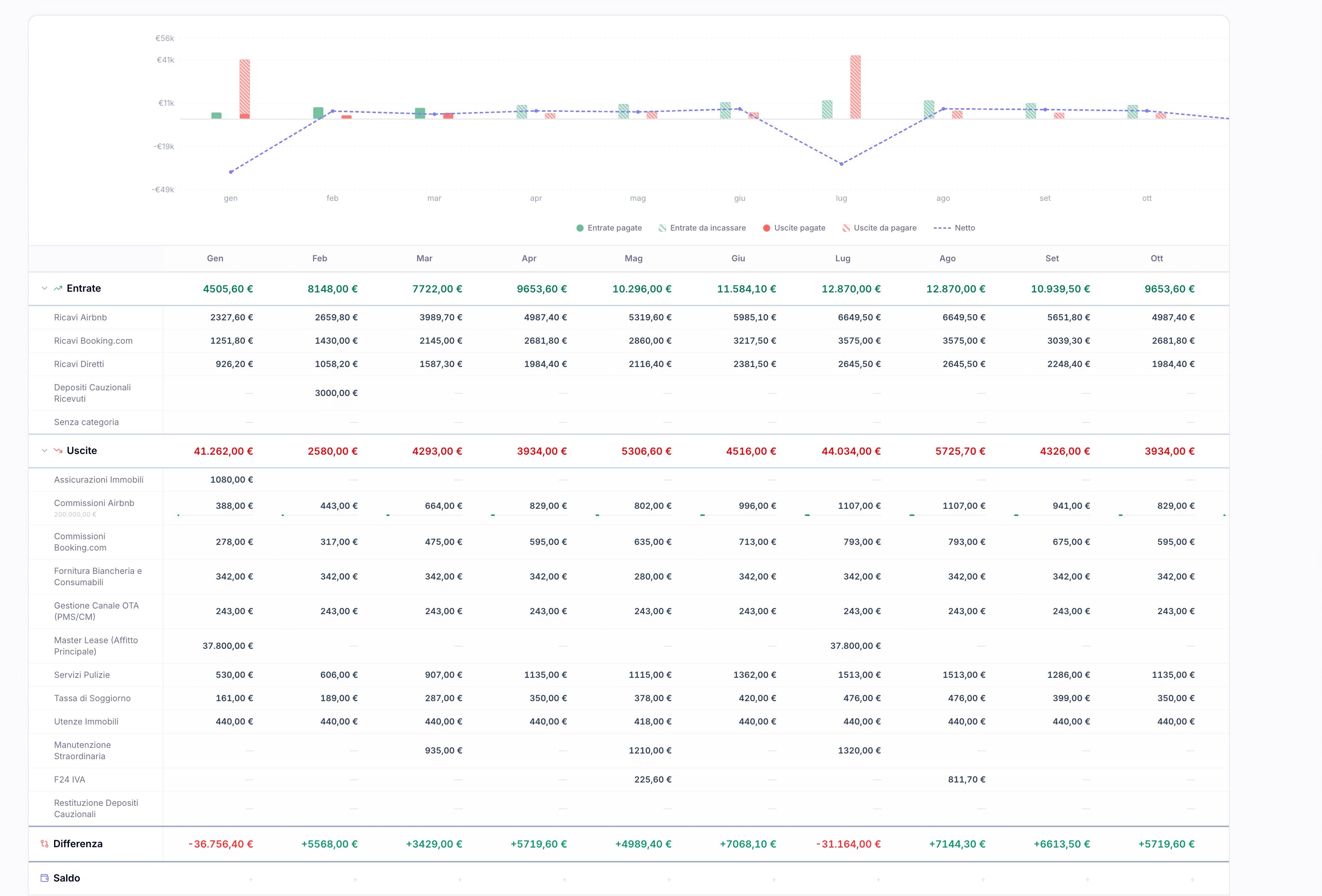 Dashboard cashflow in Liquidero